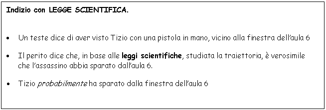 Text Box: Indizio con LEGGE SCIENTIFICA.

. Un teste dice di aver visto Tizio con una pistola in mano, vicino alla finestra dell'aula 6
. Il perito dice che, in base alle leggi scientifiche, studiata la traiettoria,  verosimile che l'assassino abbia sparato dall'aula 6.
. Tizio probabilmente ha sparato dalla finestra dell'aula 6

